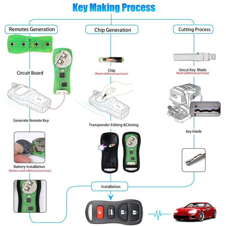 Xhorse XKNI00EN Wire Remote Key Nissan Separate 4 Buttons English 5pcs/lot