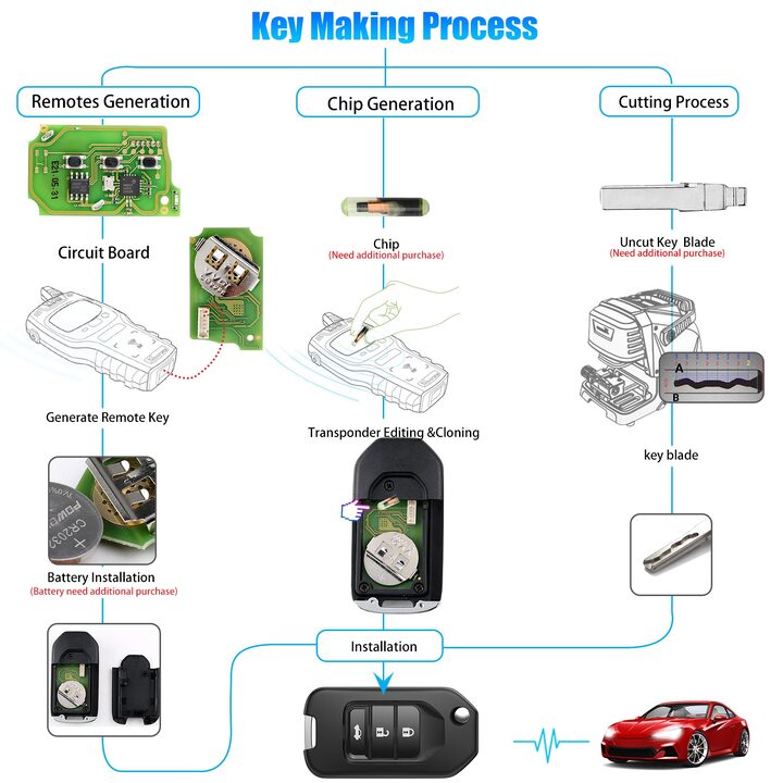 Xhorse XKHO00EN Wire Remote Key Honda Flip 3 Buttons English 5pcs/lot