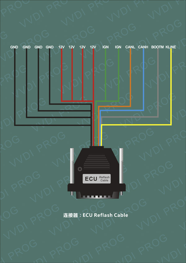 VVDI-PROG ECU Reflash Cable