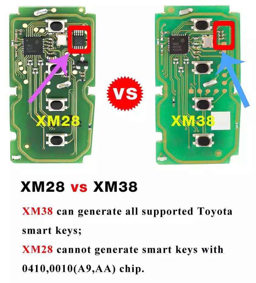 Xhorse XM28 vs XM38 Proximity Key?